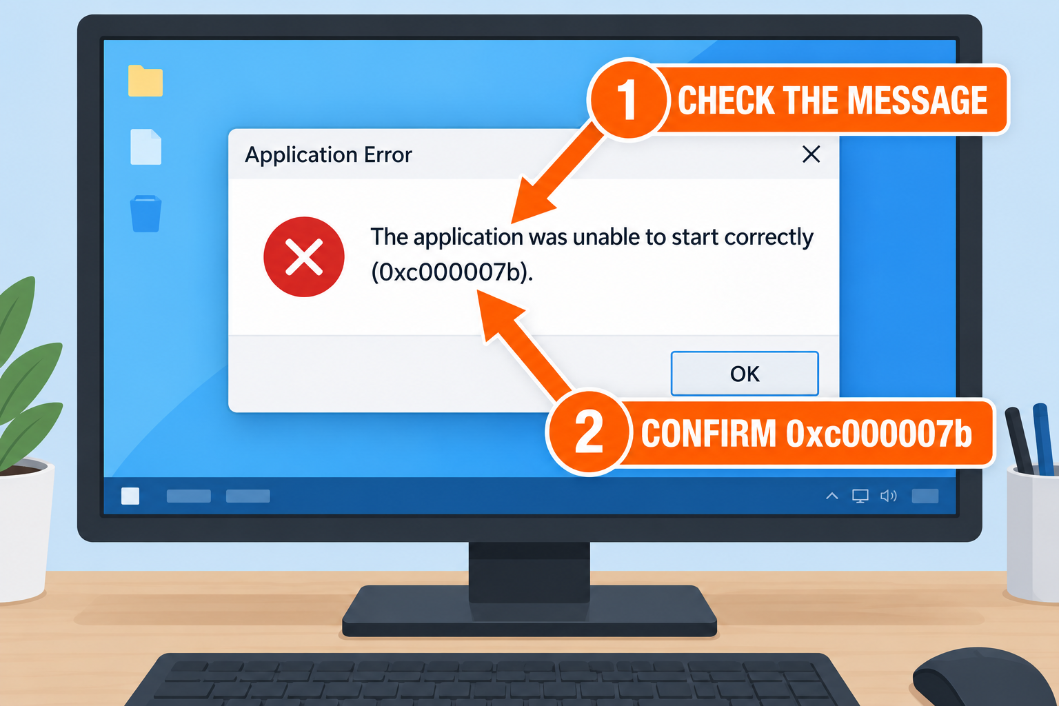 Three-step callout showing how to recognize the Windows Application Error message and confirm code 0xc000007b